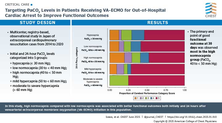 visual abstract